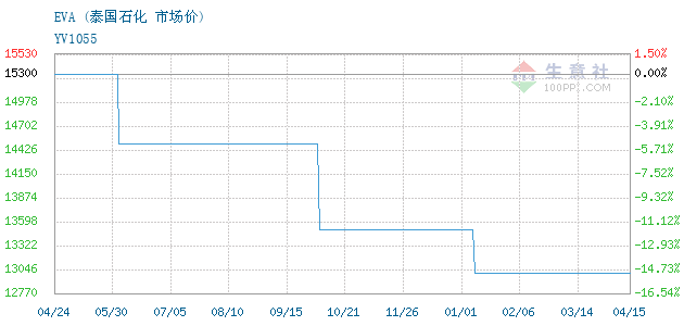 泰國油價最新動態(tài)，分析與展望