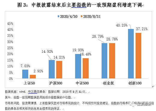 最新數(shù)據(jù)預(yù)測(cè)及其觀點(diǎn)論述解析