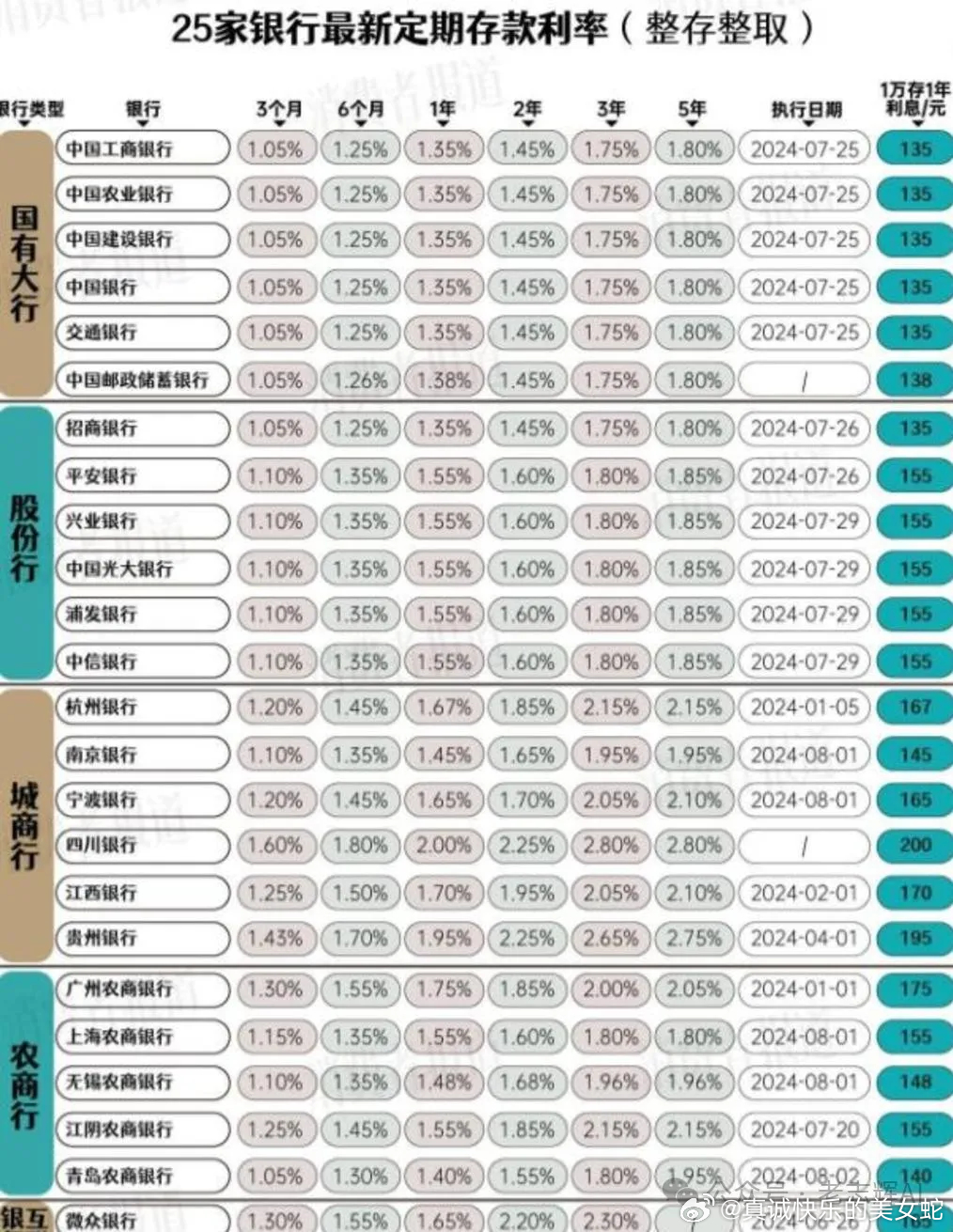 央行最新利率政策解析與觀點(diǎn)闡述