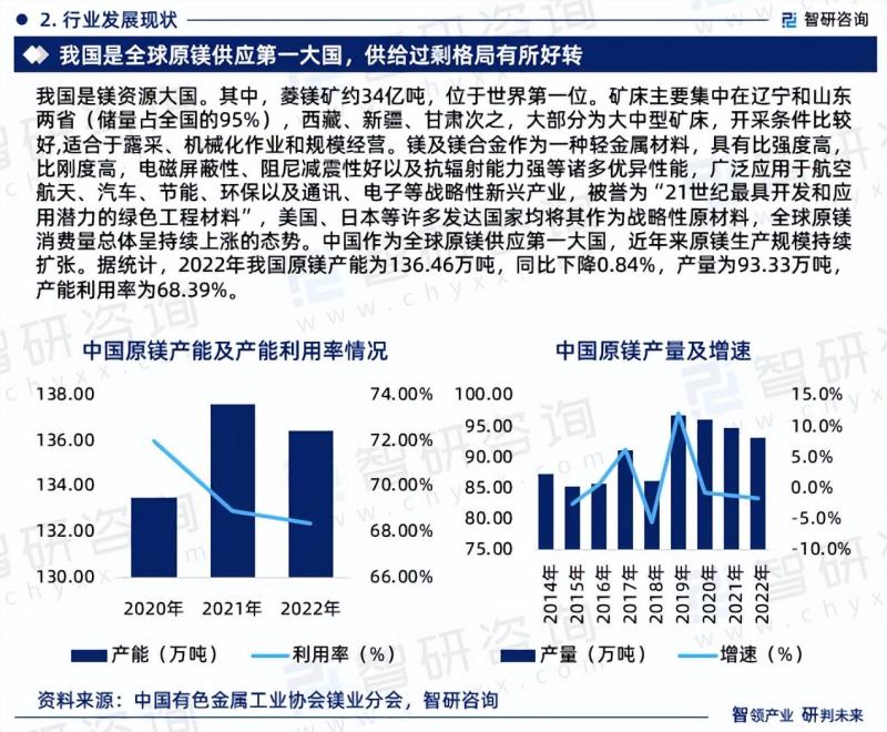 最新鎂新聞揭秘與動(dòng)態(tài)速遞??