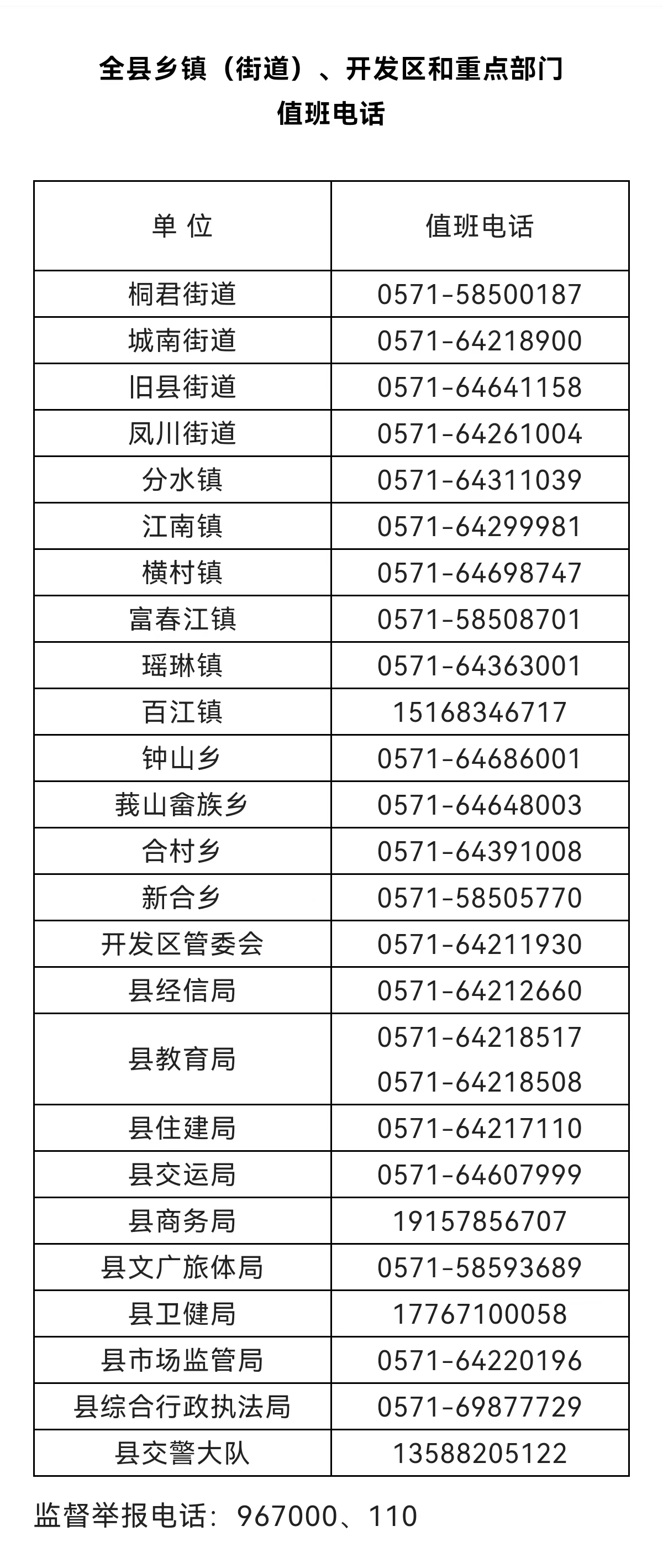 桐廬疫情最新動(dòng)態(tài)??