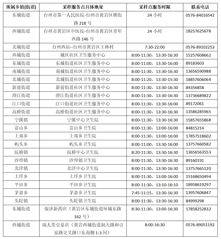 臺州病歷最新撰寫指南及案例解析