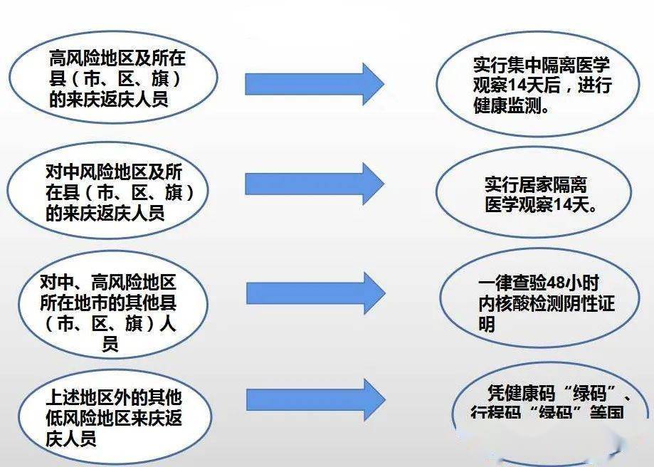 慶陽最新疫情下的溫馨日常點滴記錄