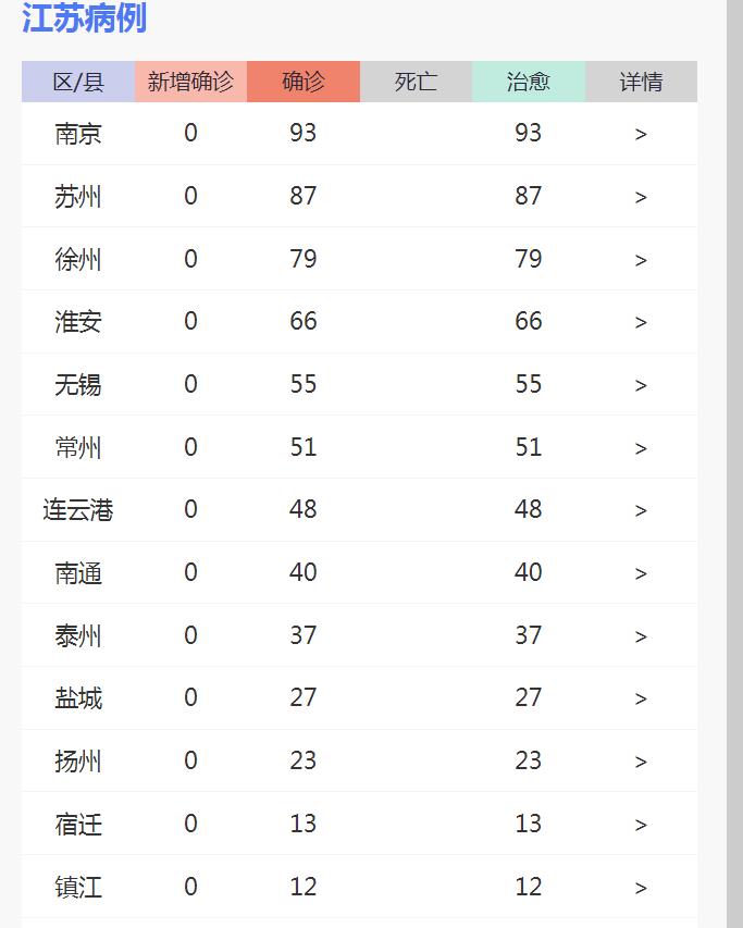 江蘇最新肺炎疫情防護(hù)步驟指南