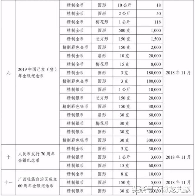 紀(jì)念幣最新行情概覽