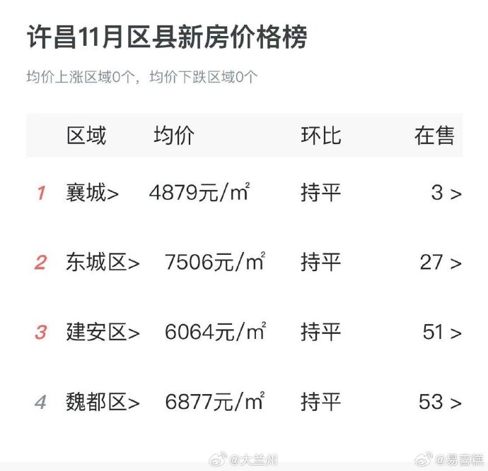 許昌最新房?jī)r(jià)及趨勢(shì)分析