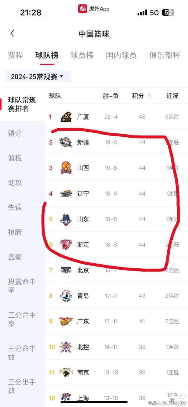 CBA最新積分榜與背后的溫情故事揭秘