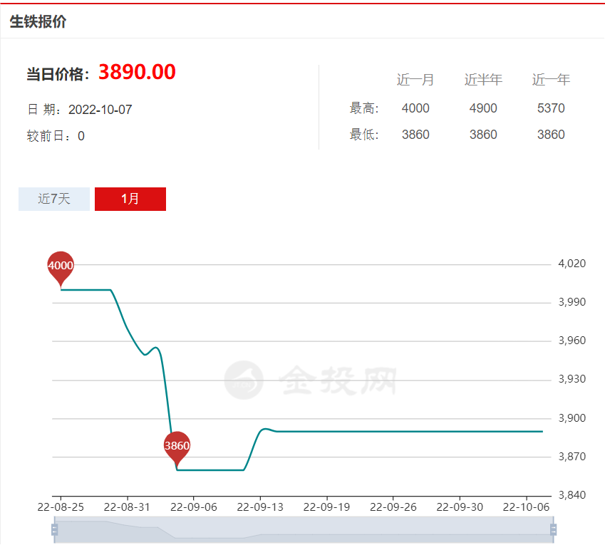 生鐵價格最新行情與小巷深處的寶藏探秘揭秘
