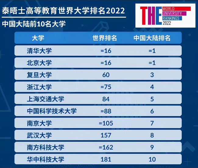 多元視角下的世界大學(xué)排名觀點(diǎn)碰撞與個(gè)人立場(chǎng)分析