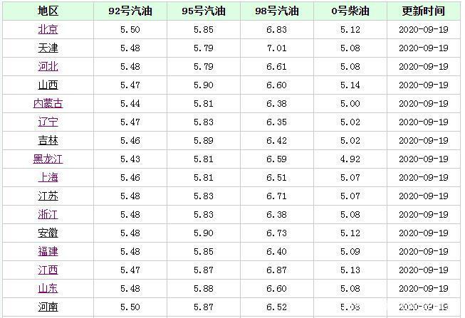 南昌油價(jià)變遷與時(shí)代影響概述