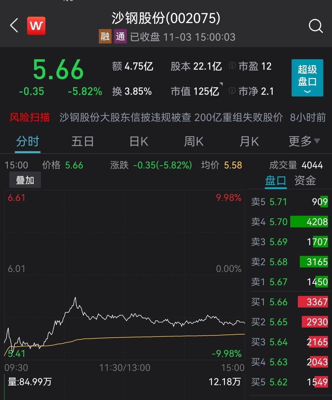 沙鋼最新動態(tài)報道????