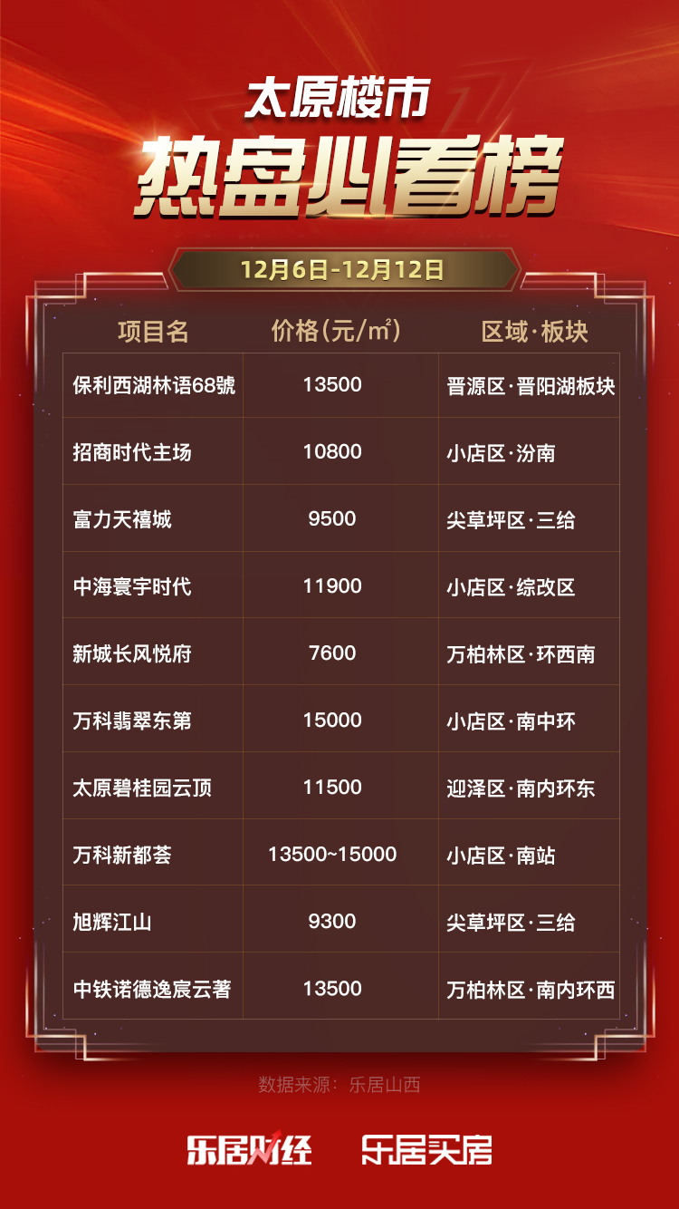 太原房源最新信息,太原房源最新信息獲取指南