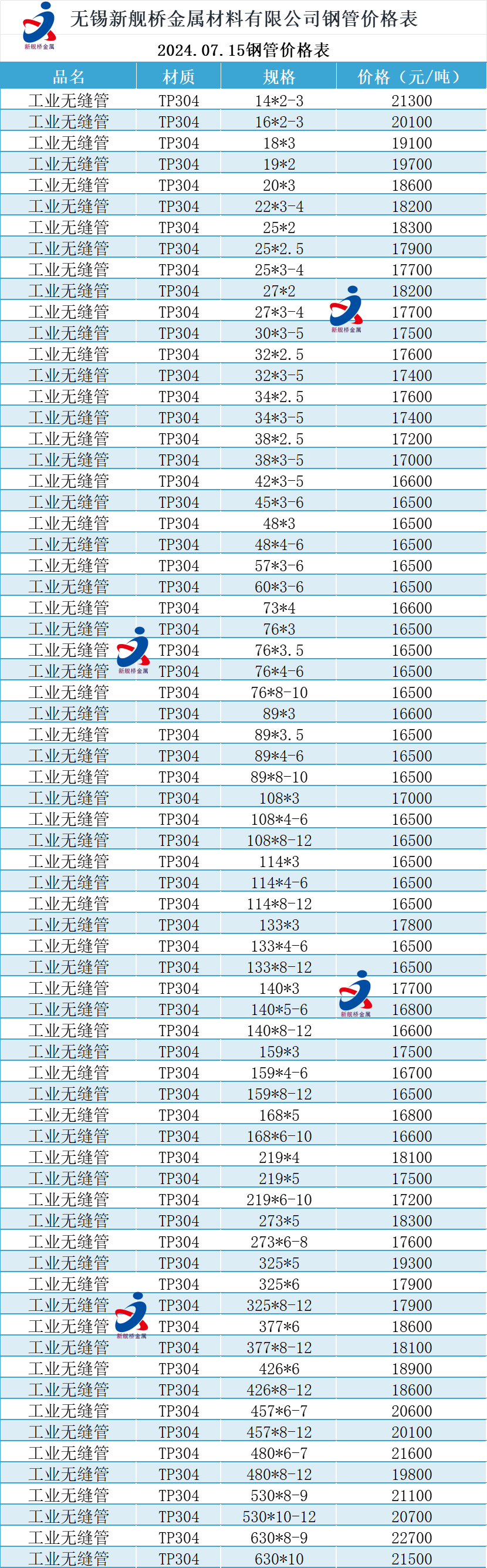 鋼管價格最新行情深度解析與趨勢預(yù)測
