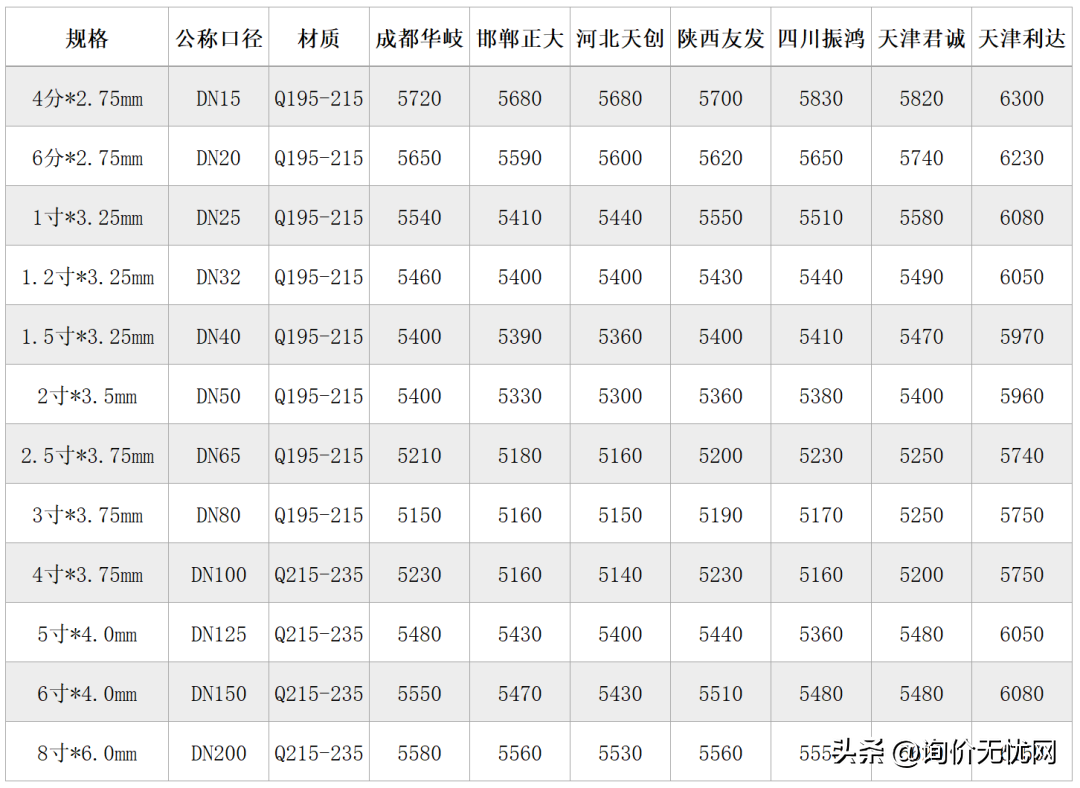 鋼管價格最新行情深度解析與趨勢預測