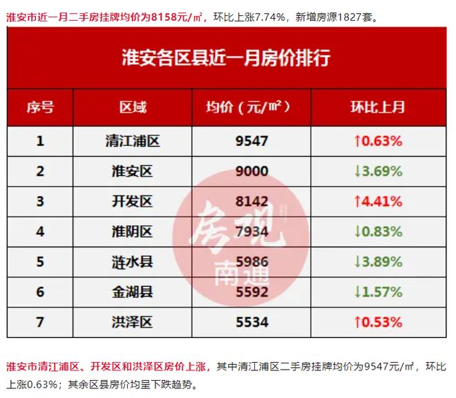 淮安市楚州區(qū)最新房價與時代背景下的樓市脈絡