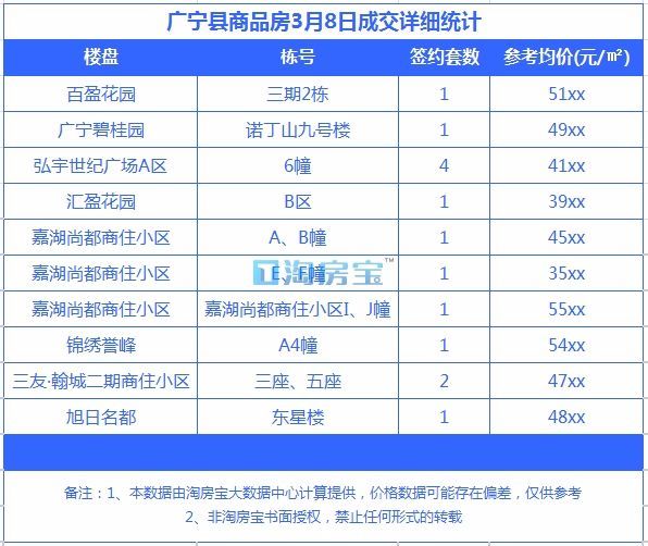肇慶最新樓價(jià)今日均價(jià)及樓市動(dòng)態(tài)深度解讀