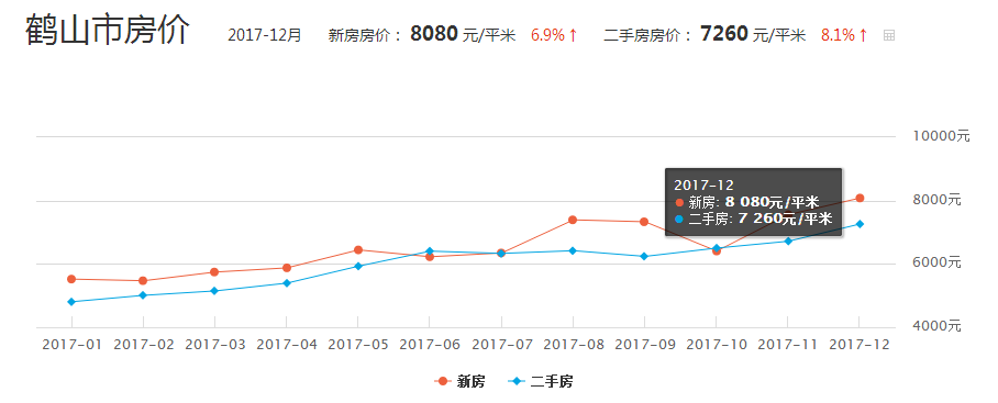 鶴山市樓價(jià)走勢(shì)及溫馨故事揭秘
