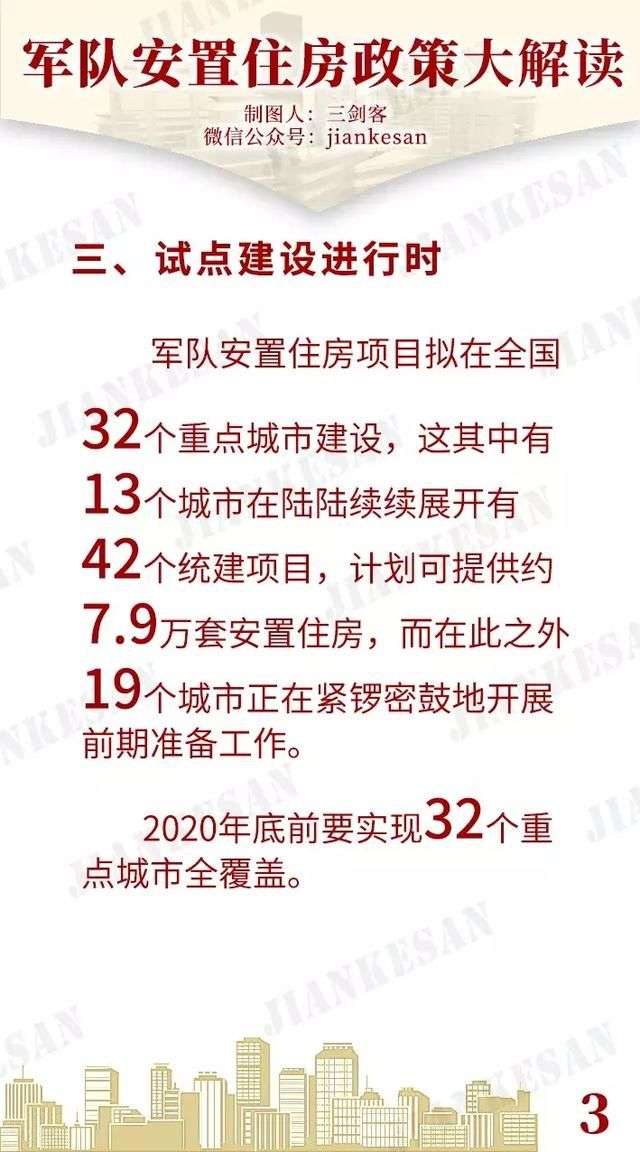 部隊(duì)統(tǒng)建房最新動(dòng)態(tài)更新，最新消息全面解讀