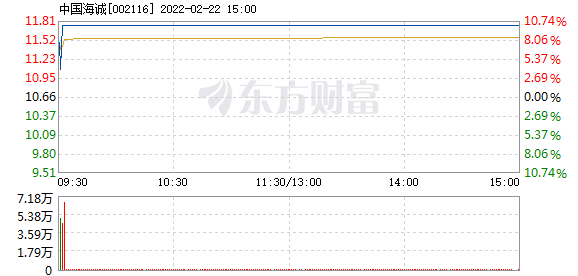 復合實木多層板 第22頁
