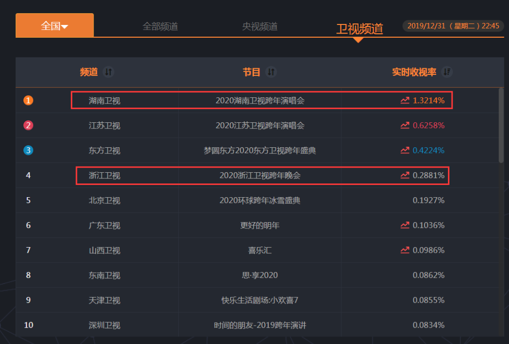 浙江衛(wèi)視最新收視率，小巷深處的意外魅力探索