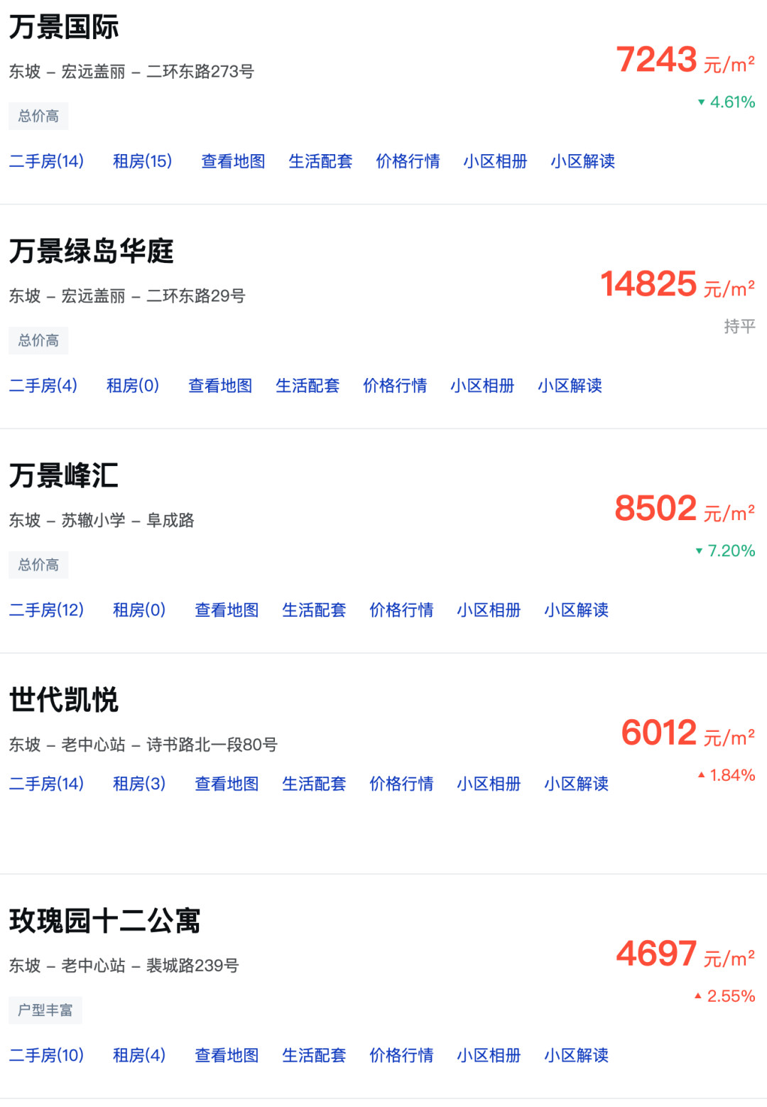 南通萬(wàn)濠世家最新房?jī)r(jià)及其分析概述