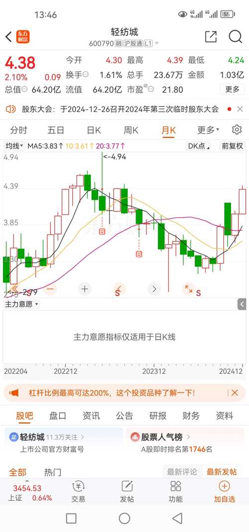 輕紡城股票動(dòng)態(tài)，變化中的機(jī)遇，學(xué)習(xí)與自信的交織發(fā)展之路