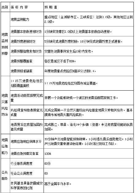 北京地震最新消息2025，安全信息需關(guān)注??