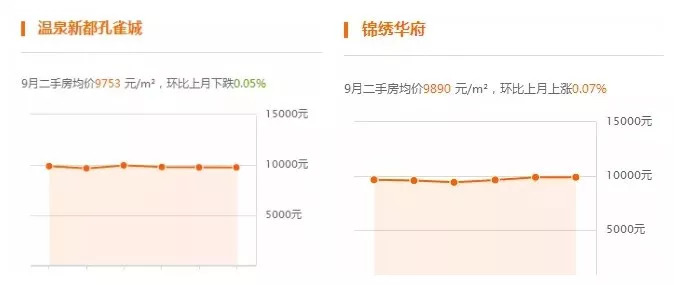 霸州房屋最新動態(tài)，溫馨家園的呼喚與友情紐帶