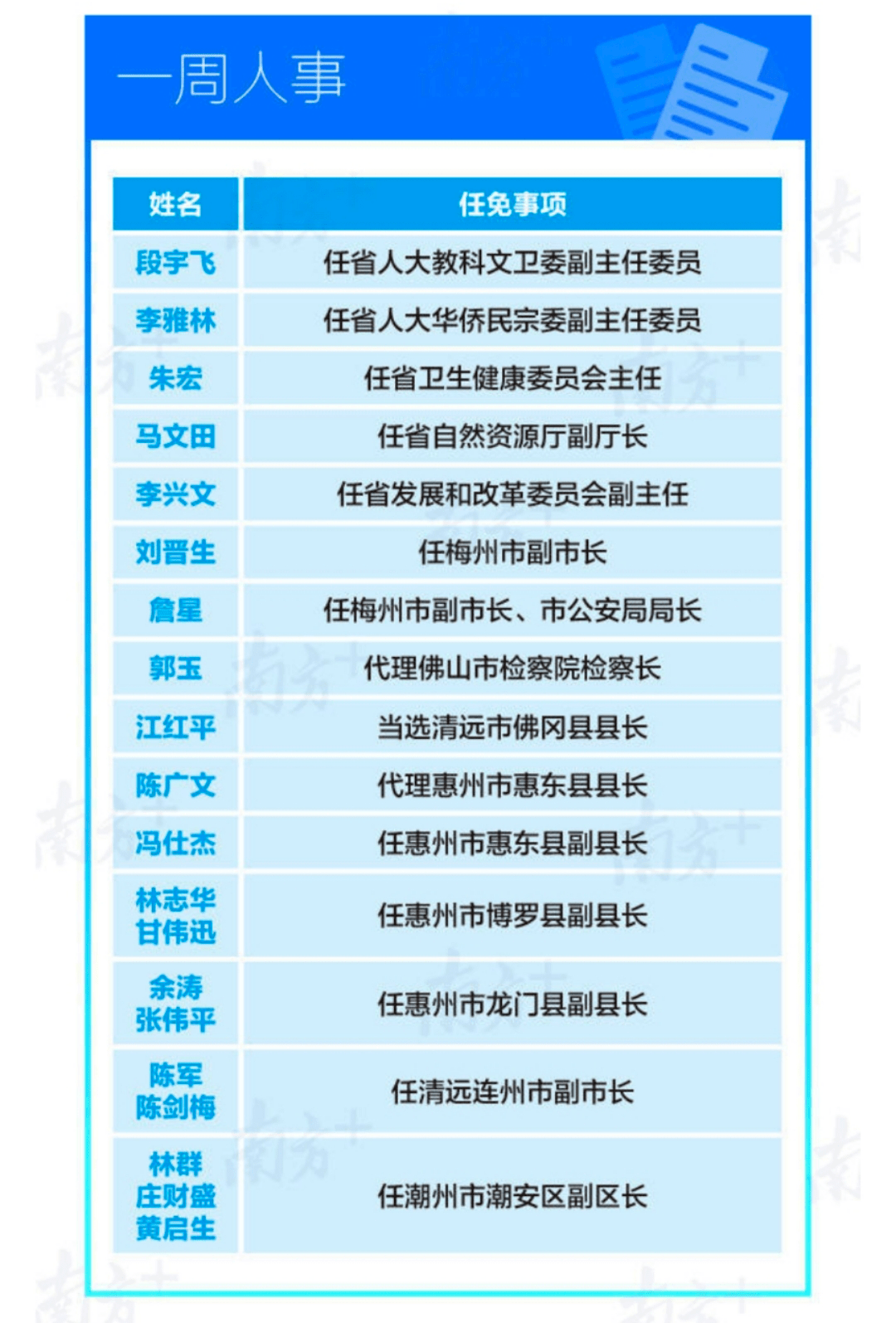 湛江市委領(lǐng)導(dǎo)最新名單揭秘，探尋城市巷弄深處的獨(dú)特風(fēng)味之旅