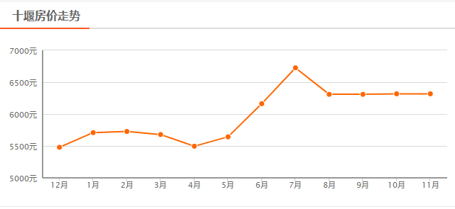 湖北十堰房價最新動態(tài)更新，最新行情分析