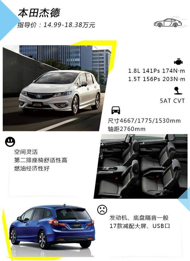 本田杰德6座最新價(jià)格深度解析及購車指南