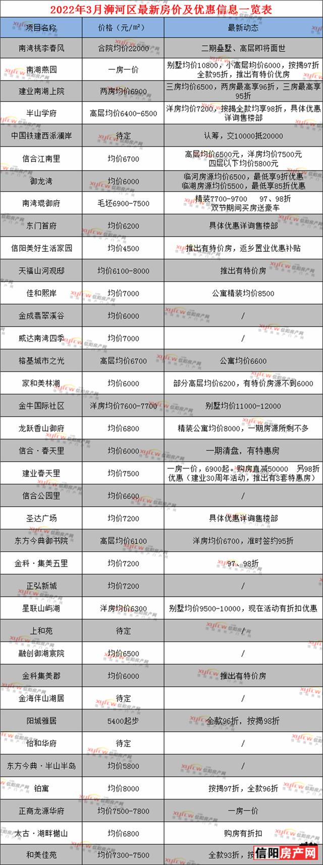 信陽市平橋區(qū)最新房價(jià)動(dòng)態(tài)及日常故事概述