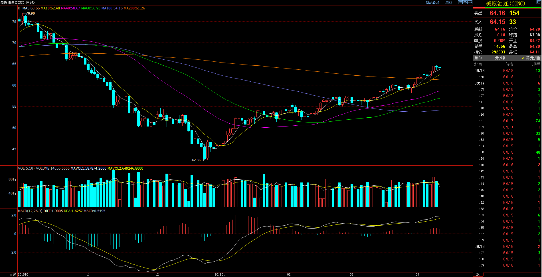 國際原油最新價格獲取與理解指南