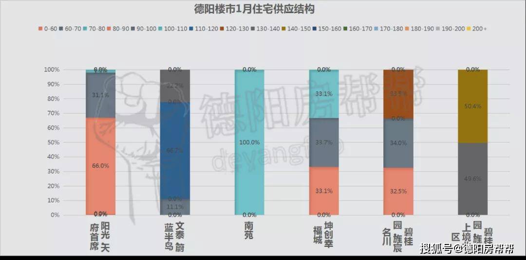 德陽房價(jià)走勢揭秘，變遷中的家園溫馨與房價(jià)故事最新消息