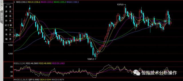 風(fēng)云金服恒指最新資訊深度解析與觀點(diǎn)論述